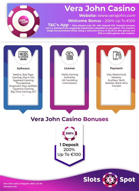 Vera john casino Nicaragua